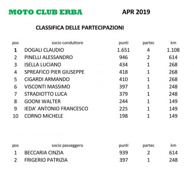 04 Aprile 2019_Page_1.jpeg
