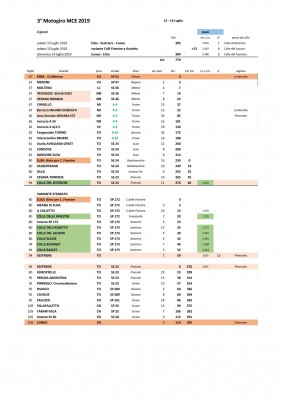 2019 3° Motogiro MCE Roadbook 1° tappa_Page_1.jpeg