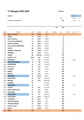 2019 4° Motogiro MCE Roadbook.jpeg