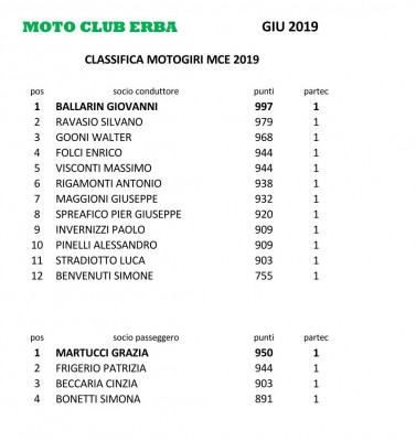 06 Giugno Motogiri 2019_Page_1.jpeg
