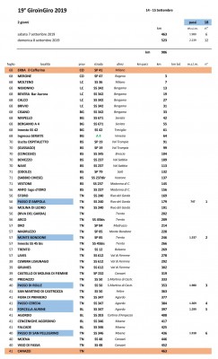 2019 GiroinGiro Roadbook I tappa.jpeg