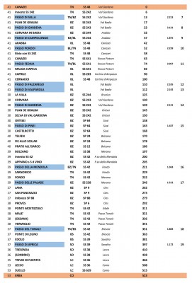 2019 GiroinGiro Roadbook II tappa.jpg