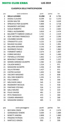 07 Luglio 2019_Page_1.jpeg