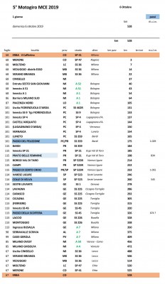 2019 5° Motogiro MCE Roadbook_Page_1.jpeg