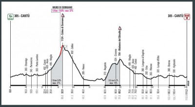 13 ottobre-altimetria.JPG