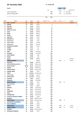 2020 GiroinGiro Roadbook_001.jpg