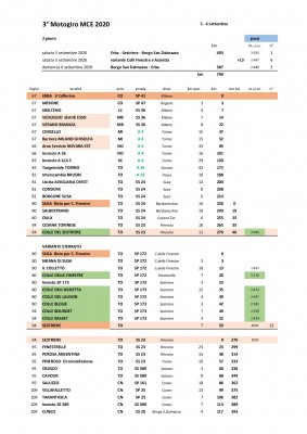 2020 3° Motogiro MCE Roadbook finale-001.jpg