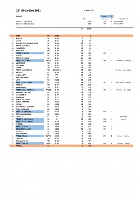 2021 GiroinGiro Roadbook 1° tappa.jpg