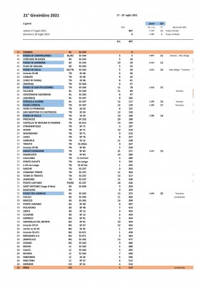 2021 GiroinGiro Roadbook 2° tappa.jpg