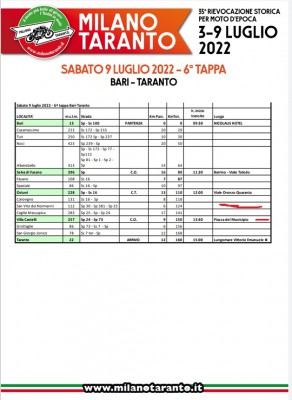 le tappe di sabato