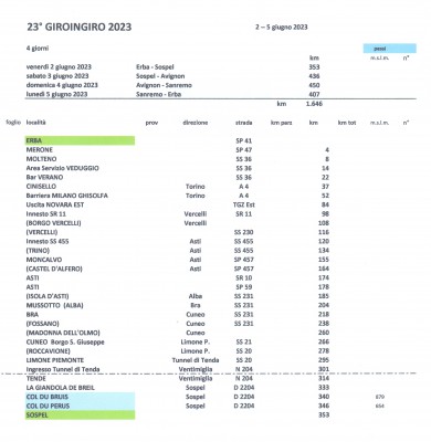 GiG 2023 - 1 tappa.jpg
